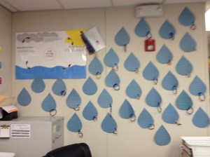 Students wrote a summary of their water droplet's journey and attached their bracelet.  