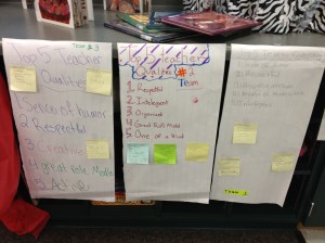 Each team decided on their top 5 qualities and attached their post-its.  