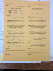 Writing Criteria Chart printed side-by-side to save paper.   I only use this one at the end of the year when the students are familiar with the rubric and how their writing is scored. 
