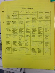 Page 2 (back side) of page 1 rubric.  I use this so students can see how I grade each trait of writing.  I circle where the students are for each trait and then give the final grade on the other side.  