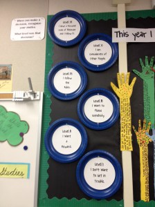 What level are you?  What level are you teaching your students to be?